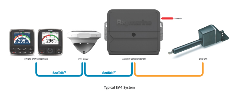 Raymarine Evolution схема подключения
